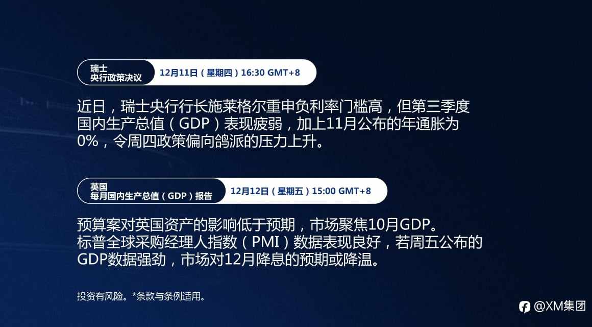 本周财经日历(12/8-12/12)