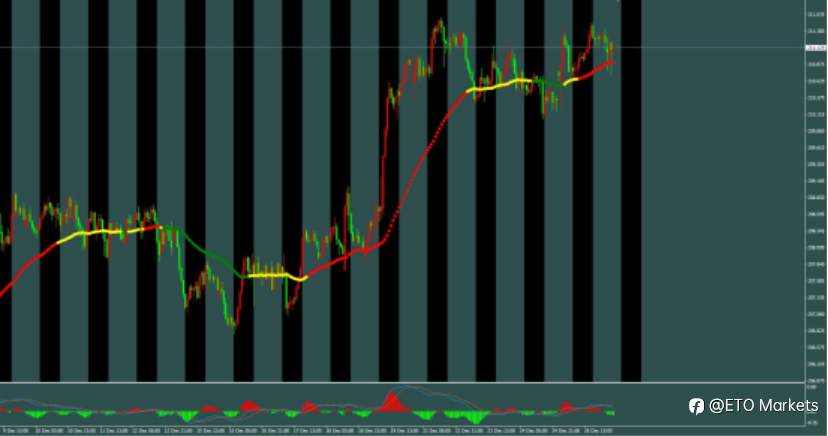 ETO Markets 每日汇评|镑日周线“七连阳”创纪录!多头狂欢中,月线收官暗藏杀机?