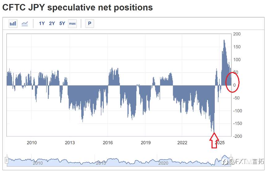 【FXTM富拓】核弹or哑弹？日元和央行加息竟有深层羁绊…
