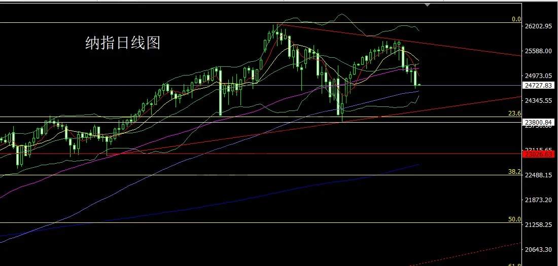 12月18日:联储半夜放鸽,金银回踩低多