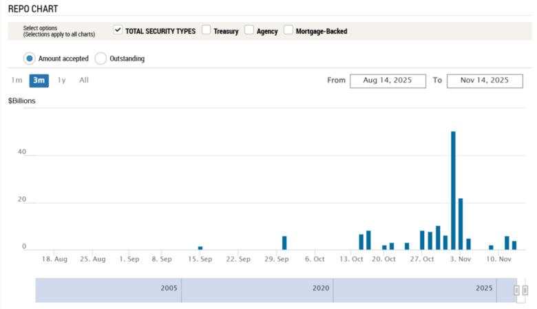 The Federal Reserve’s Repo Market Backstop: Standing Repo Facility (SRF)