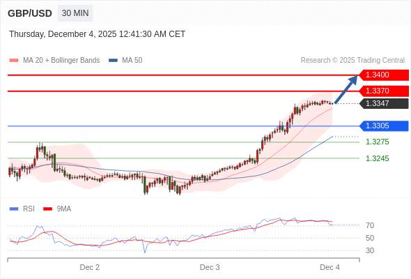 2025年12月4日-Trading Central每日策略早报