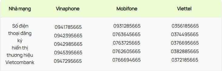 Khách hàng Vietcombank, BIDV, VietinBank, VPBank, BVBank,... lưu ý: Những số điện thoại sau là chính chủ ngân hàng, không phải lừa đảo