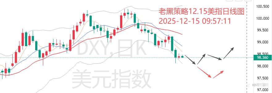 老黑策略:12.15外汇、黄金、原油分析策略