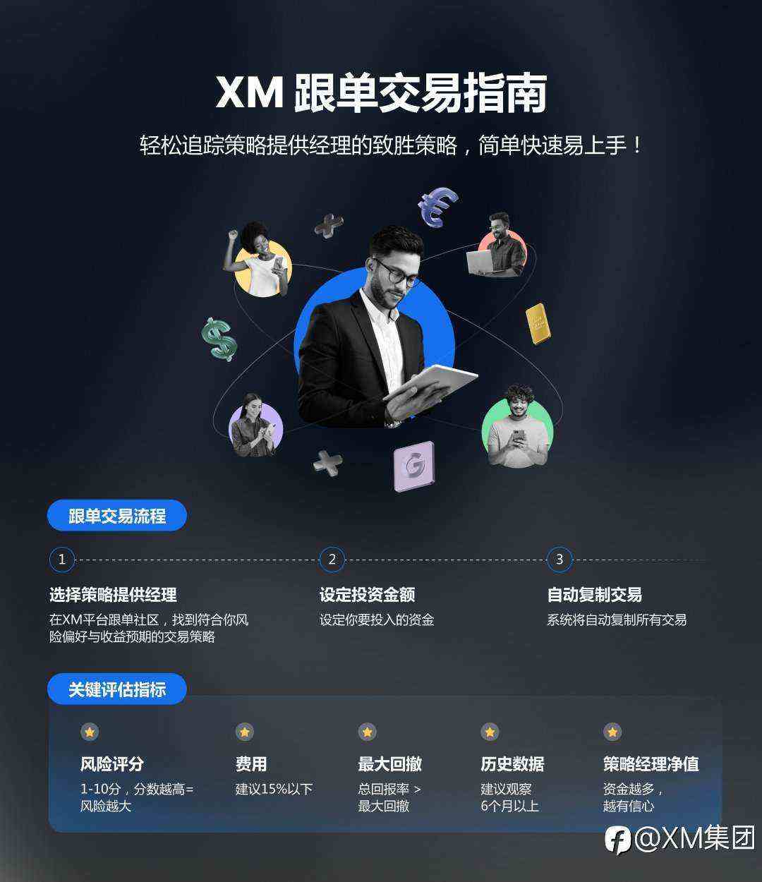 XM本月精选跟单策略