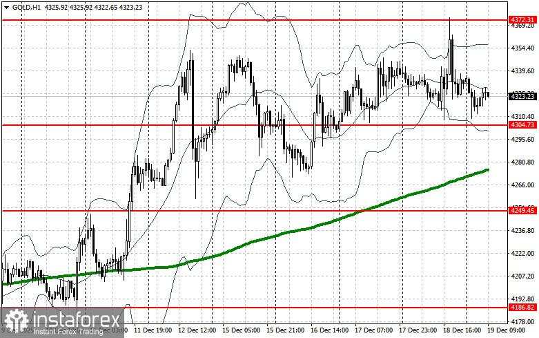 Harga Emas Diperbarui ke Level $4372