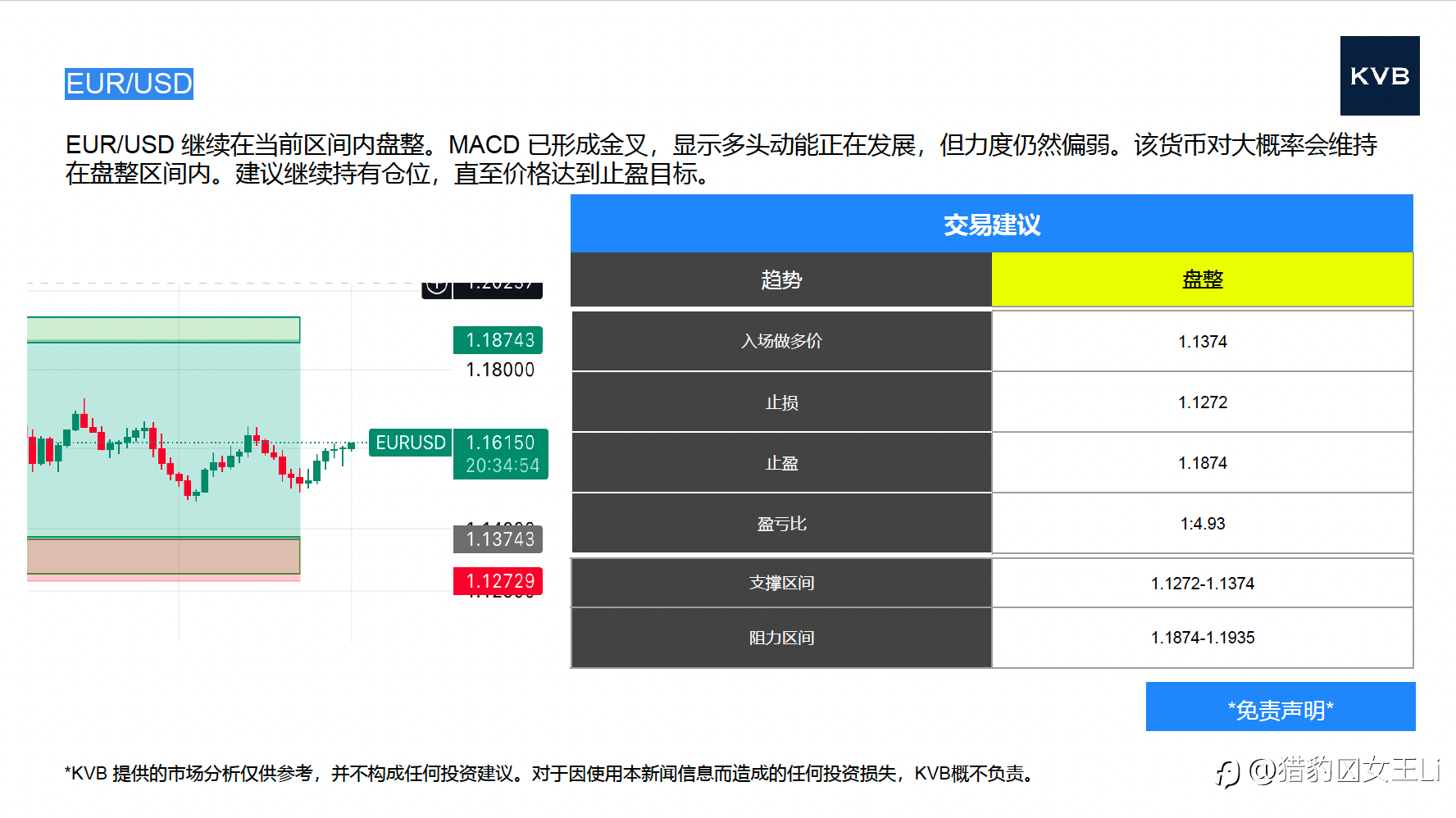 市场分析 2025年 12 月 1 日