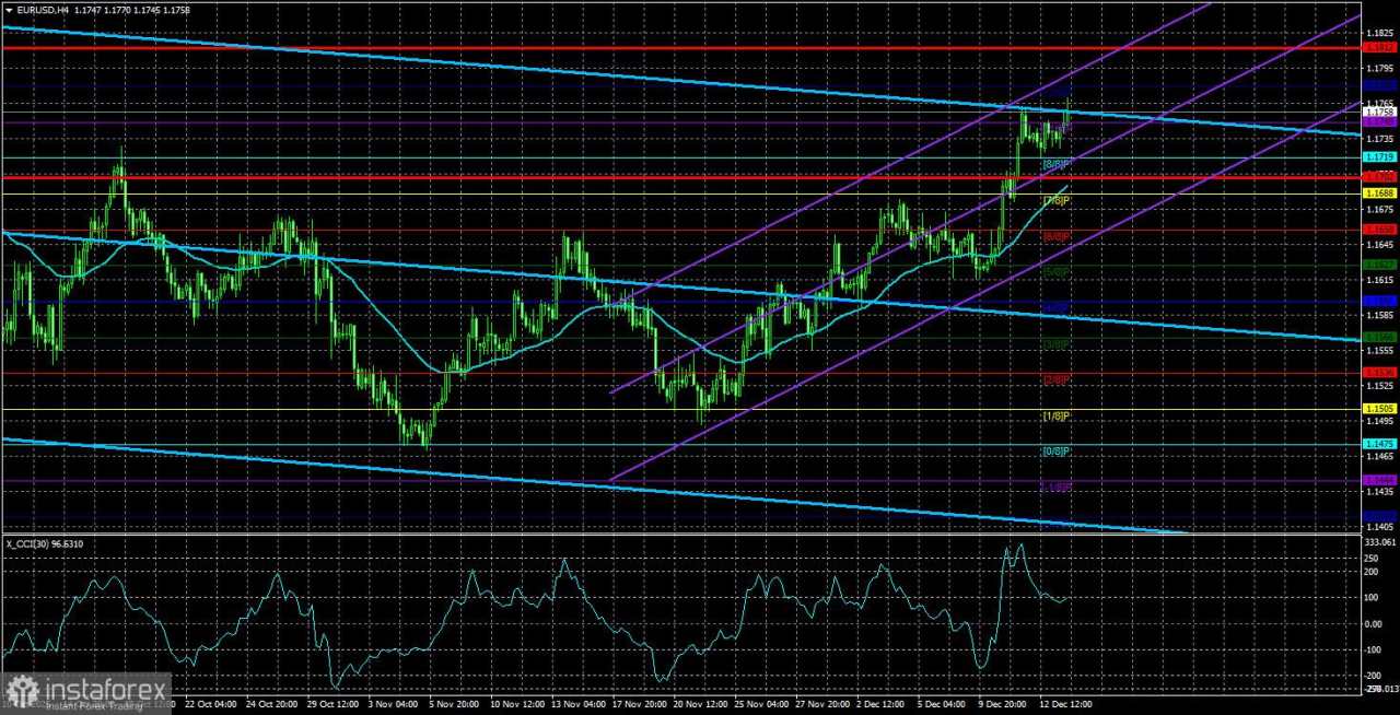 Gambaran Umum EUR/USD. 16 Desember. Apa yang Menanti di Tahun Baru?