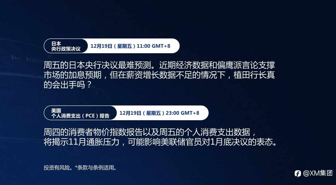 本周财经日历(12/15-12/19)