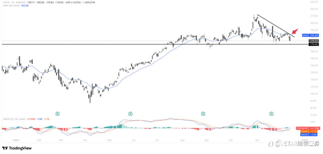 VSTAR每日美股行情(15/12/2025)