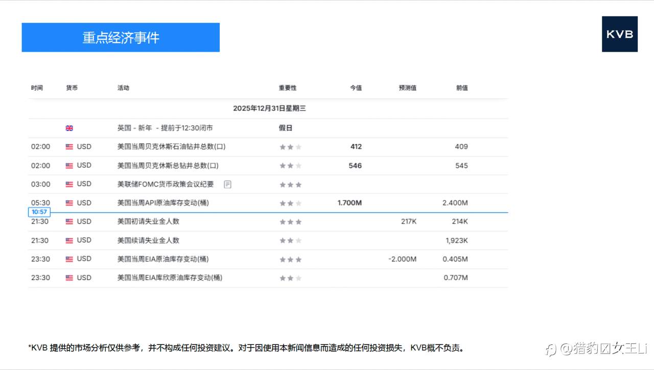 市场分析2025年 12 月 31 日