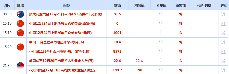 CWG资讯：美国公布的经济增长数据表现强劲，但美元周二延续跌势；白银突破70美元大关，黄金创纪录4500