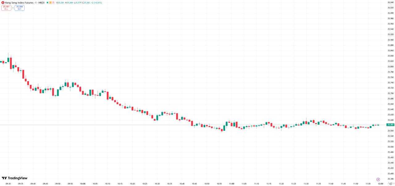 全球股市 | 美股三大指数集体收跌,投资者等待美联储利率决议