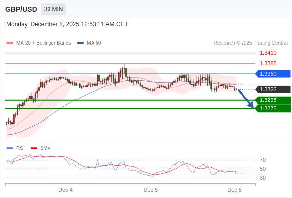 2025年12月8日-Trading Central每日策略早报