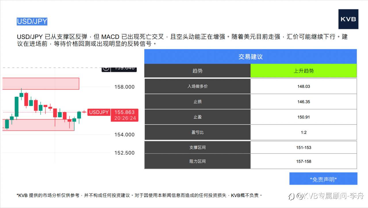 今日12月09号市场分析 #Nvidia NVDA #USD/JPY #SOL/USD #BNB/USD