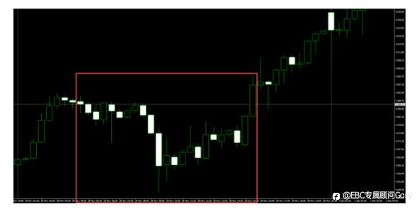 CME宕机事件解读：为什么零售交易也受影响？