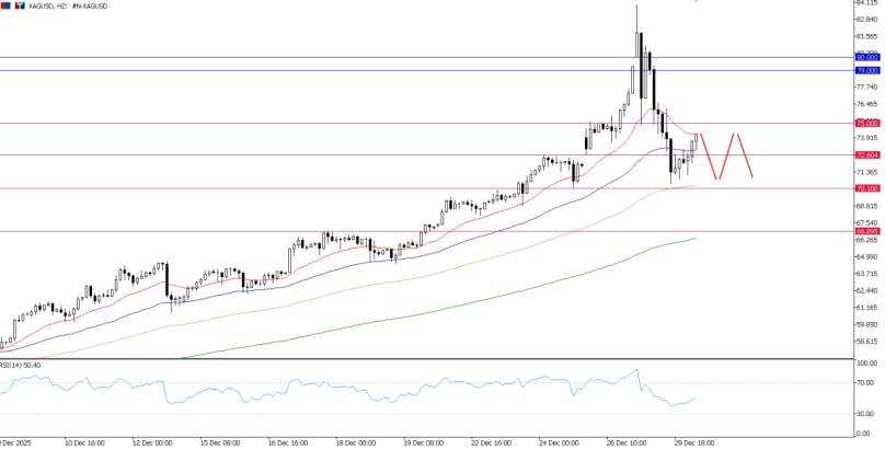 2025年12月30日市场报告