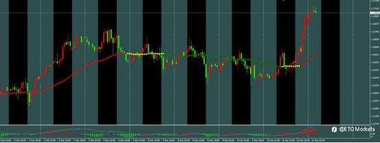 ETO Markets 汇市脉络 | 欧元“逆袭”倒计时?拉加德暗藏宽松尾声,1.168 回调多单利润稳抓!