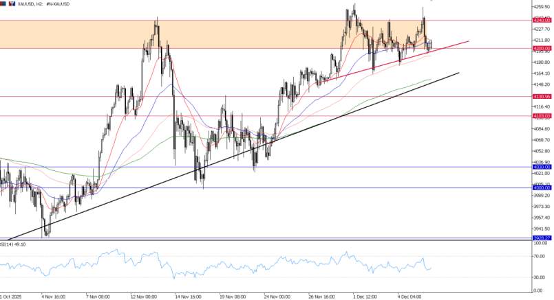 2025年12月08日市场报告