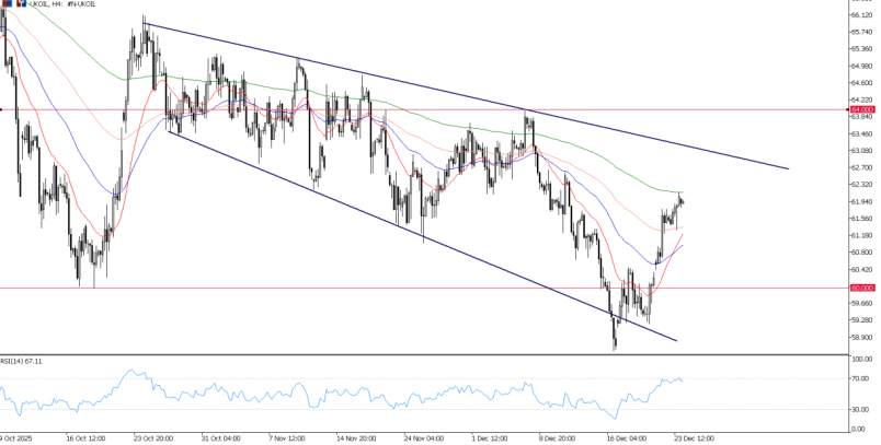 2025年12月24日市场报告