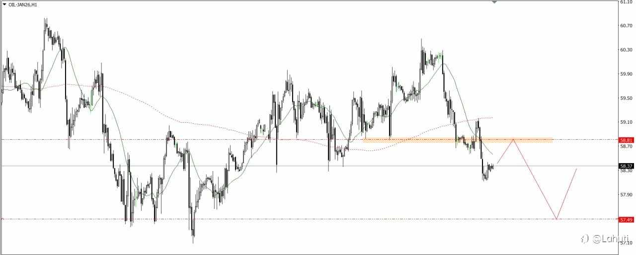 BITCOIN & OIL 10/12/25