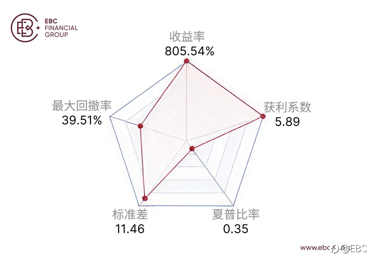 EBC跟单社区信号点评第二期:好信号也需要你会跟
