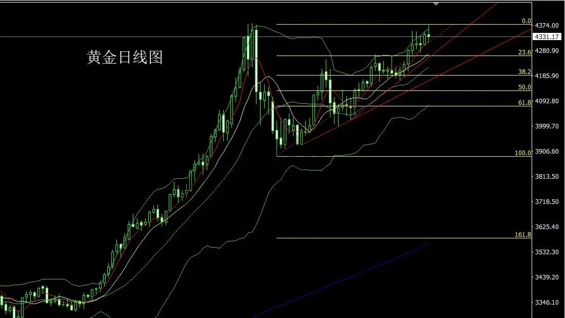 12月19日:通胀回落推降息,金银区间操作