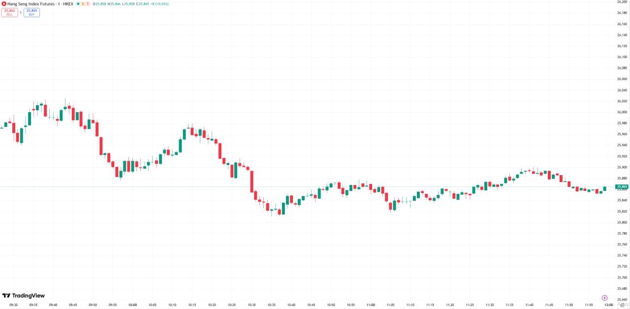 全球股市 | 科技股引领美股收高，道指上涨 180 点