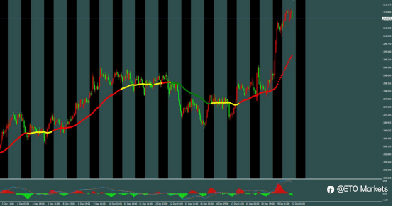 ETO Markets 每日汇评｜ 德国 PPI 爆雷，数据疲软压垮欧元？