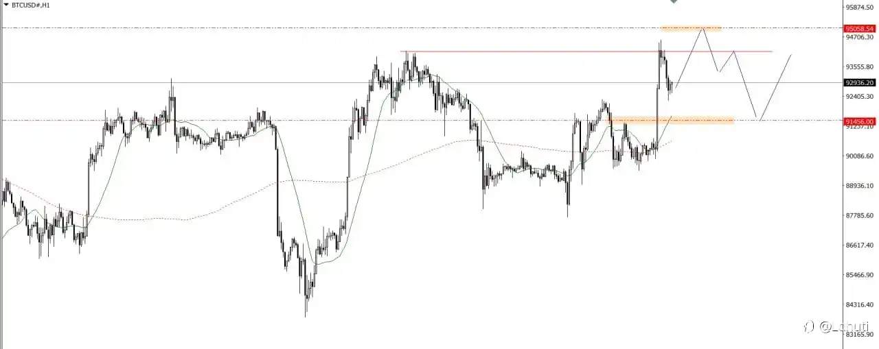 BITCOIN & OIL 10/12/25