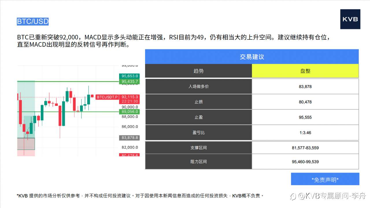 今日 12月10号 市场分析#Advanced Micro Devices AMD #Microsoft MSFT #ETH/USD #BTC/USD