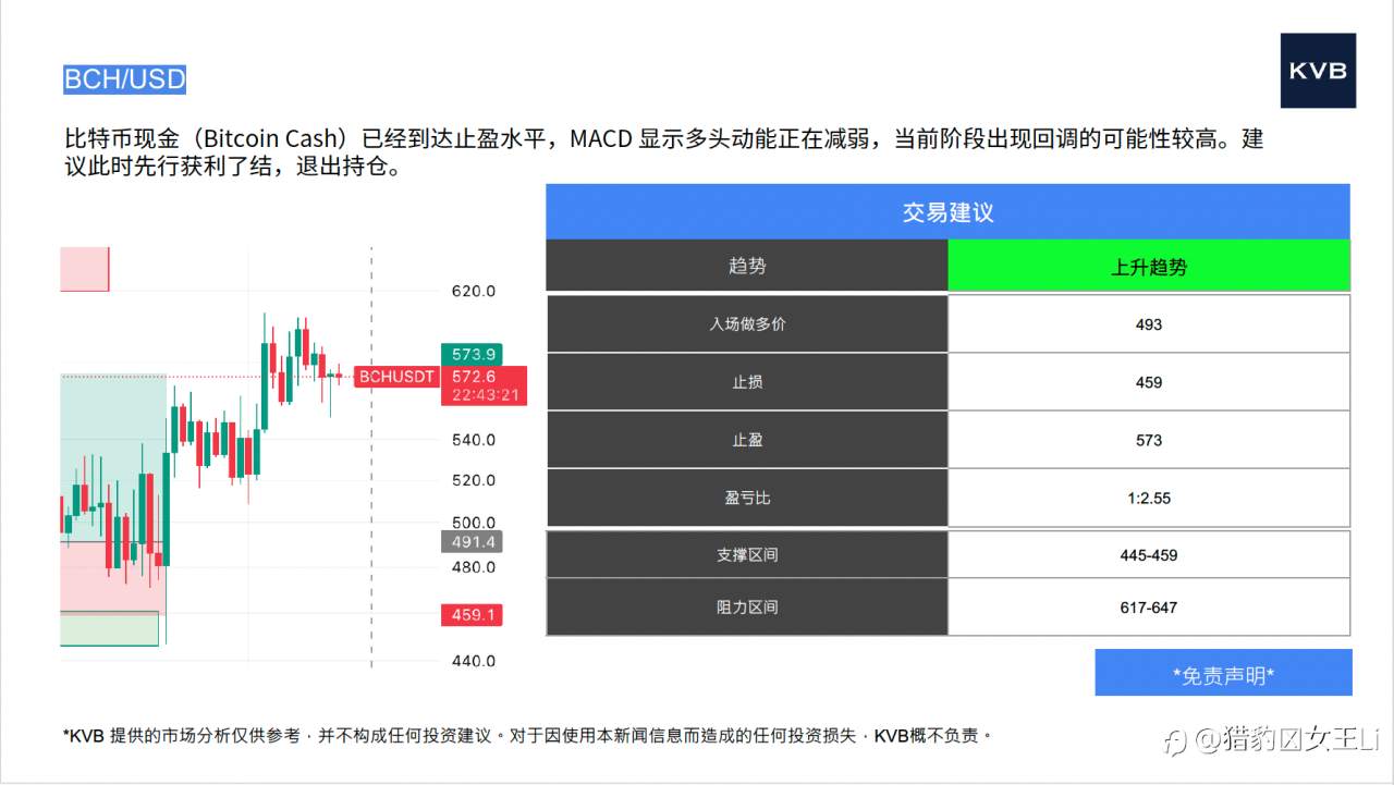 市场分析 2025年12月12日