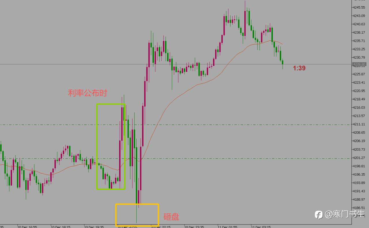 第一次《持仓一个星期》