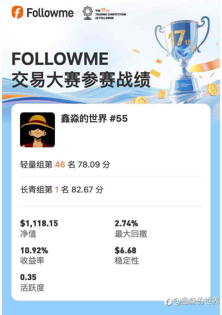 冲破数字迷雾：外汇交易冲榜的七个关键认知#S17冲榜挑战#