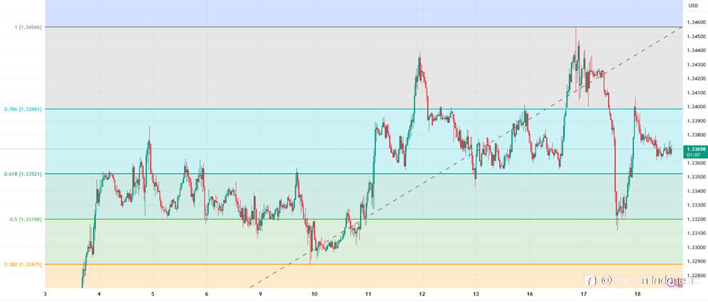 GBP/USD Bullish, Volatilitas Tinggi tapi Struktur Masih Aman