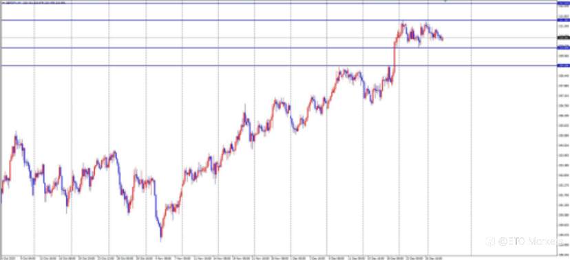 ETO Markets 每日汇评|年末平静下的暗流!欧美窄幅震荡,空单布局正当时?