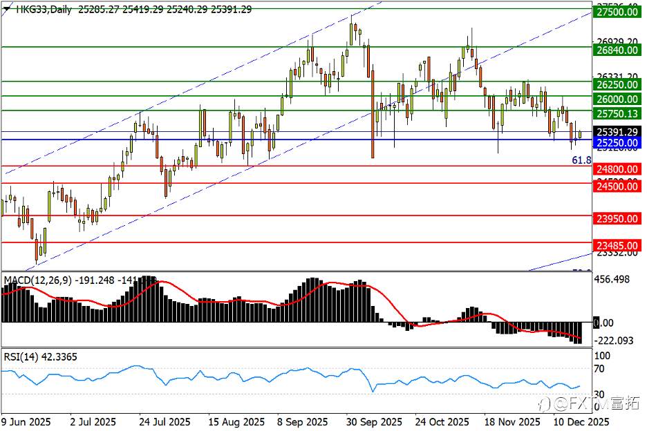 【FXTM富拓】镑/美会前抢跑开跌；标普筑顶更进一步