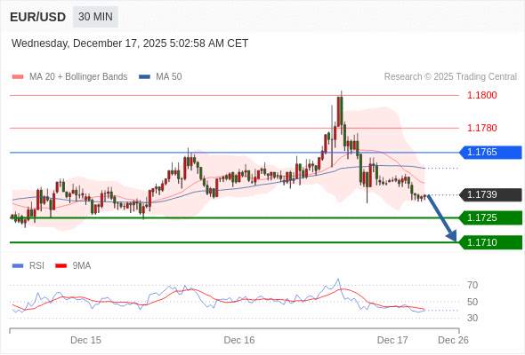 2025年12月17日-Trading Central每日策略午报