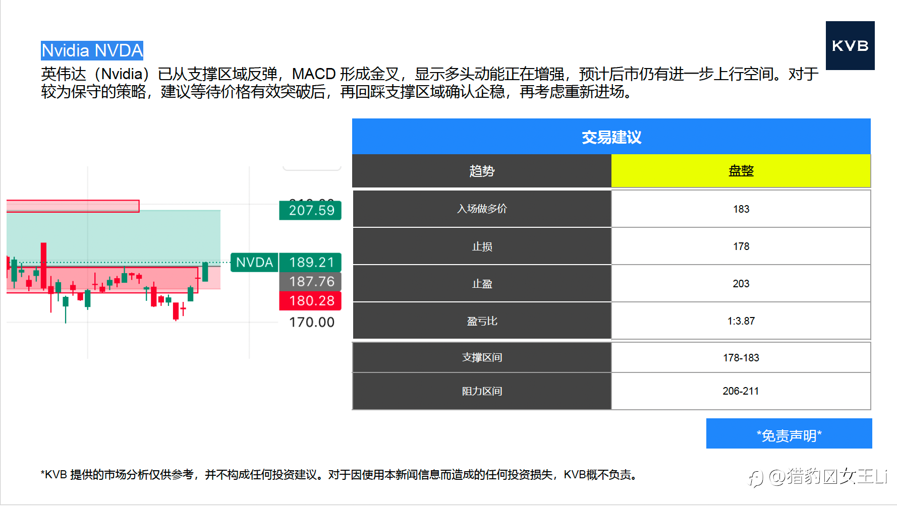 市场分析 2025年 12 月 24 日