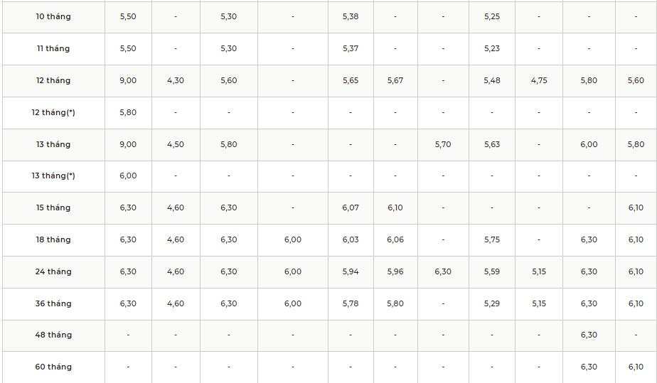 Một ngân hàng vừa tăng lãi suất tiết kiệm lên tới 8,3%/năm, số tiền gửi chỉ từ 100 triệu đồng