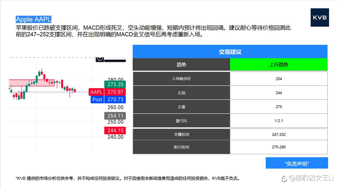 市场分析 2025年 12 月 23 日