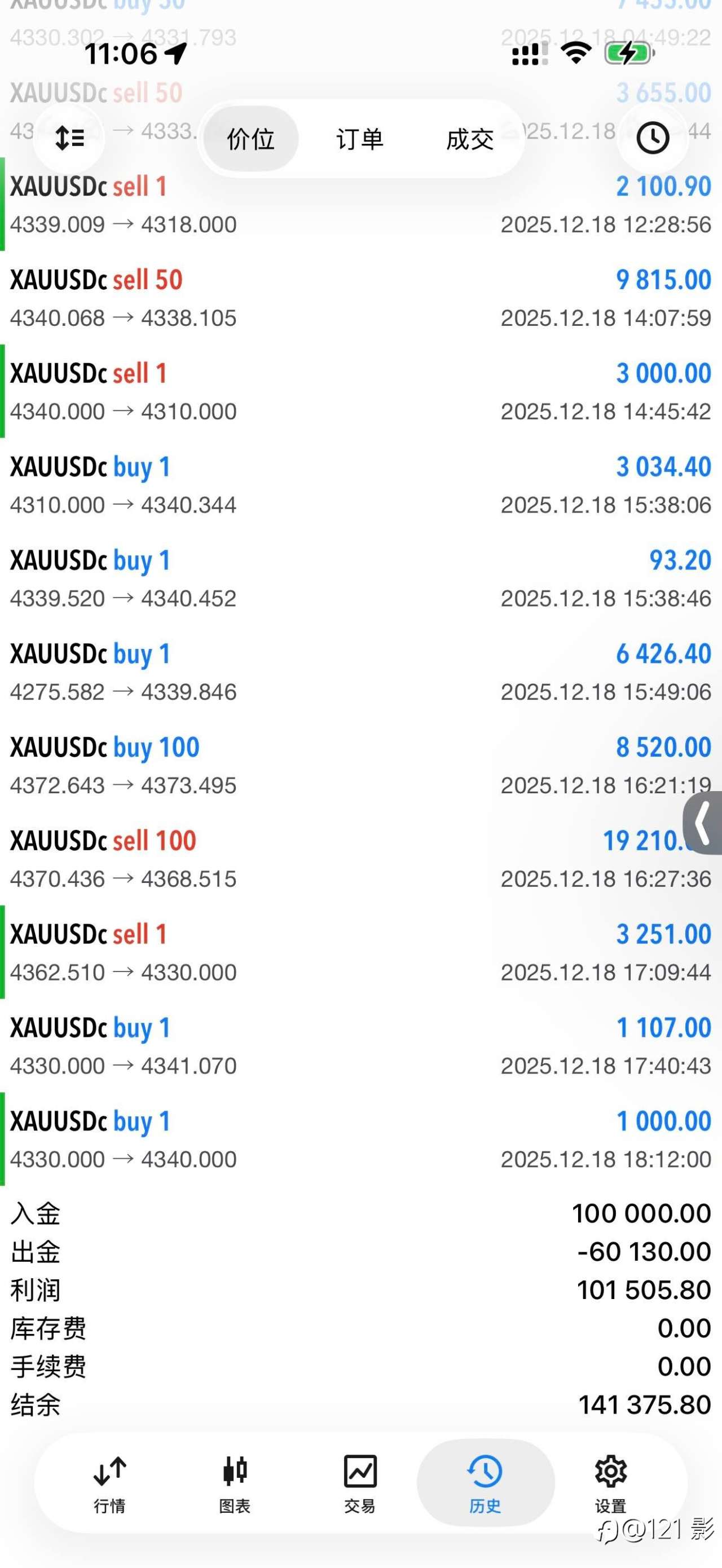 锁仓战法，重仓剥头皮，美分帐户。一起交流一下。胜率 97。