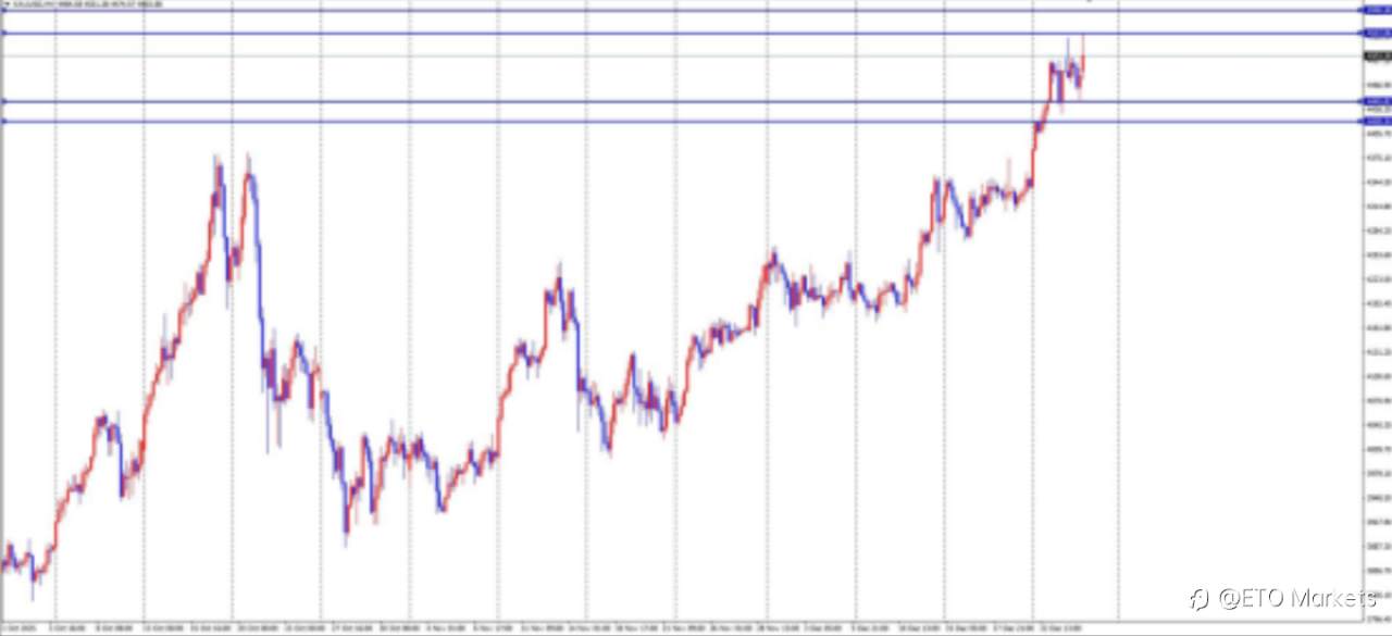 ETO Markets 每日汇评| 圣诞假期流动性枯竭,欧元高位震荡藏‘轻仓做多’黄金坑?