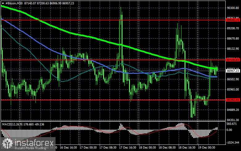 Gelembung AI menjadi risiko utama bagi pasar cryptocurrency