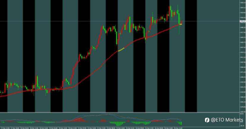 ETO Markets 每日汇评|镑日周线“七连阳”创纪录!多头狂欢中,月线收官暗藏杀机?