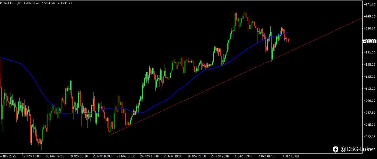 黄金今日操作:做多为主