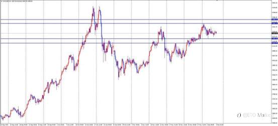 ETO Markets 汇市脉络 | 英国降息板上钉钉?教你用 M5 模型日赚 50 点!