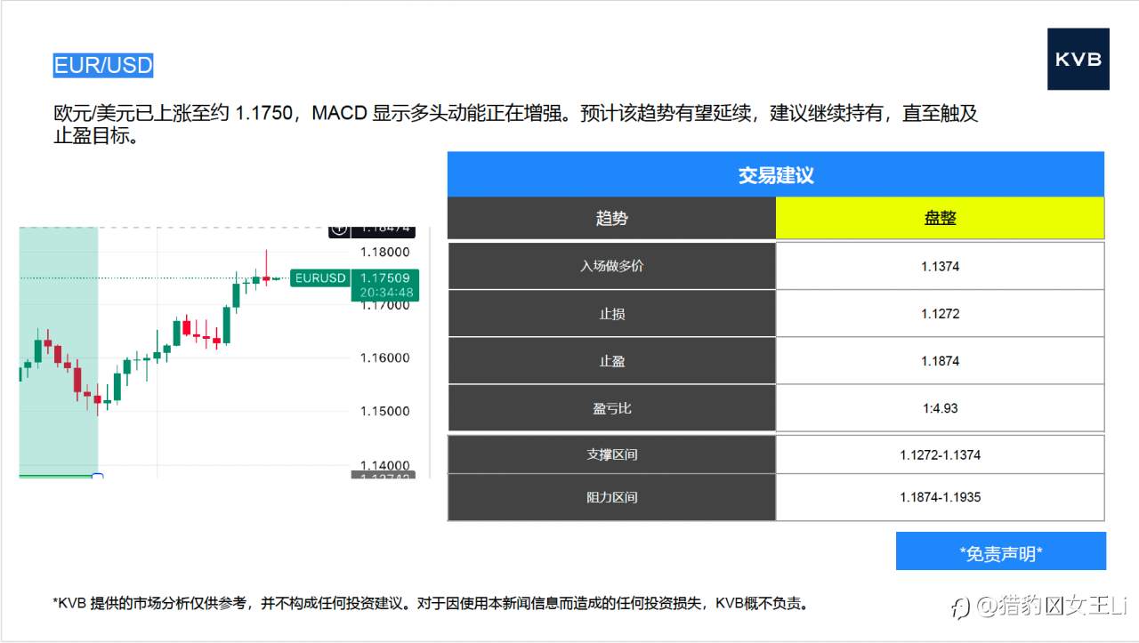 市场分析 2025年 12 月 17 日