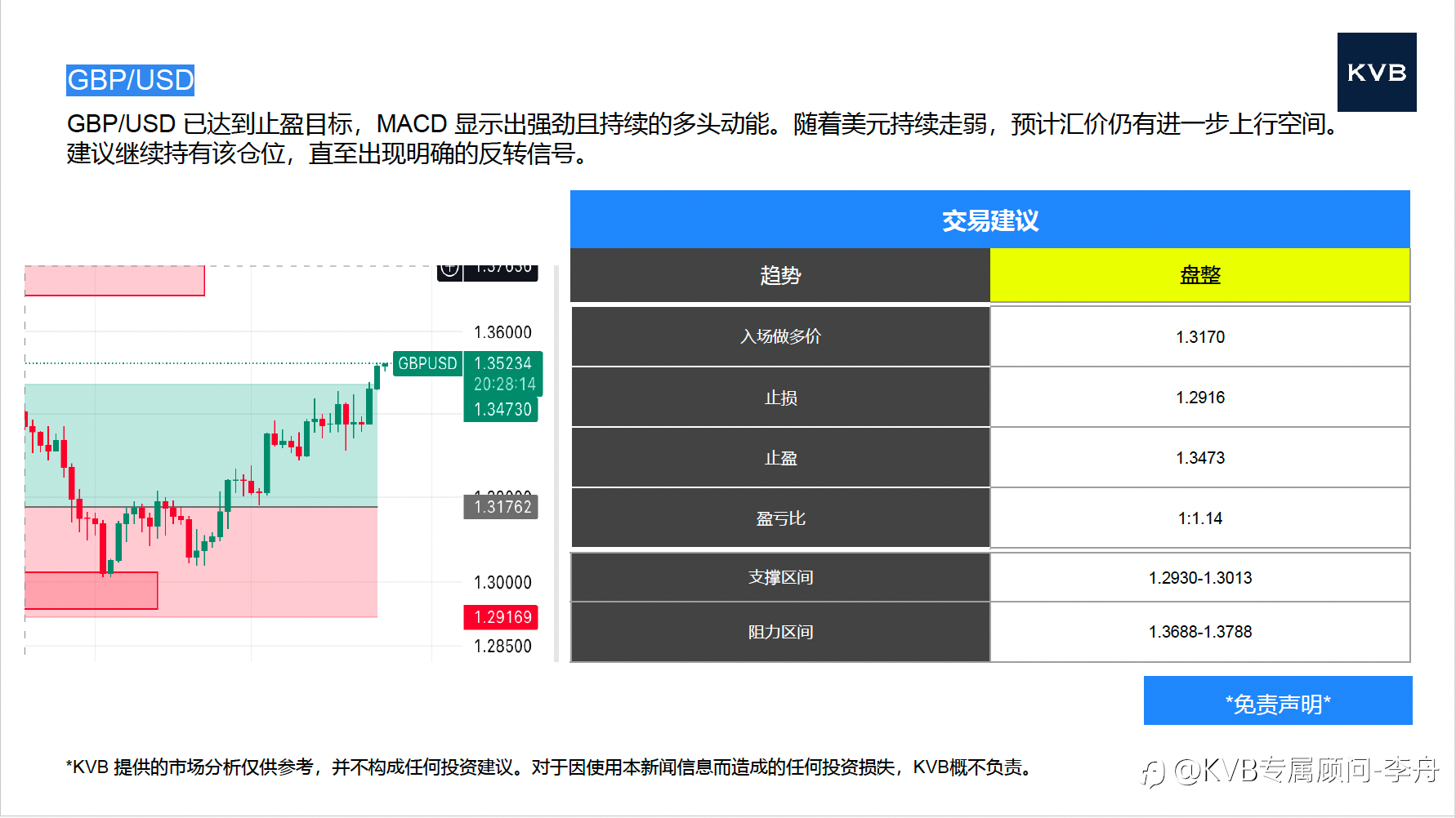 今日12.24 市场分析#Nvidia NVDA #GBP/USD #ETH/USD #BTC/USD