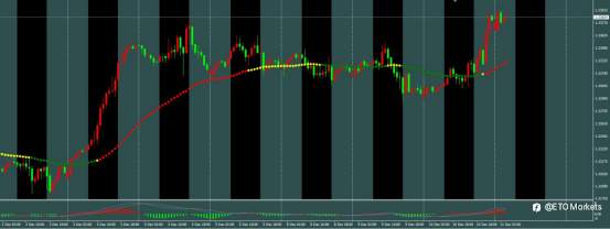 ETO Markets 汇市脉络 | 欧元“逆袭”倒计时?拉加德暗藏宽松尾声,1.168 回调多单利润稳抓!